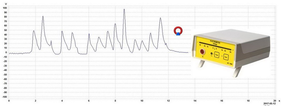 Walktester of looptest met meetresultaat walk tester